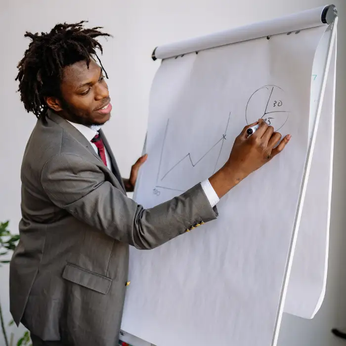 whyIDworks business plan